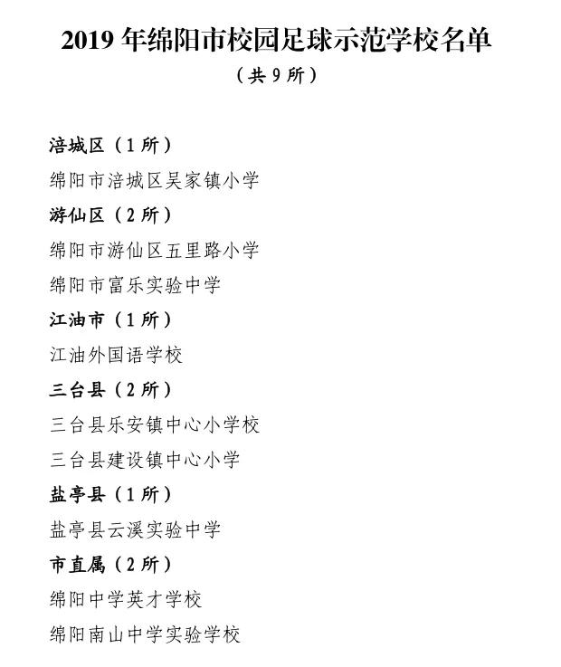 赞！绵中英才被授予“绵阳市校园足球示范学校”荣誉称号