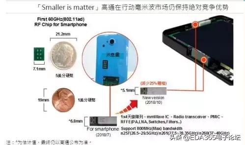 国产5g射频解决方案,5g国产射频芯片