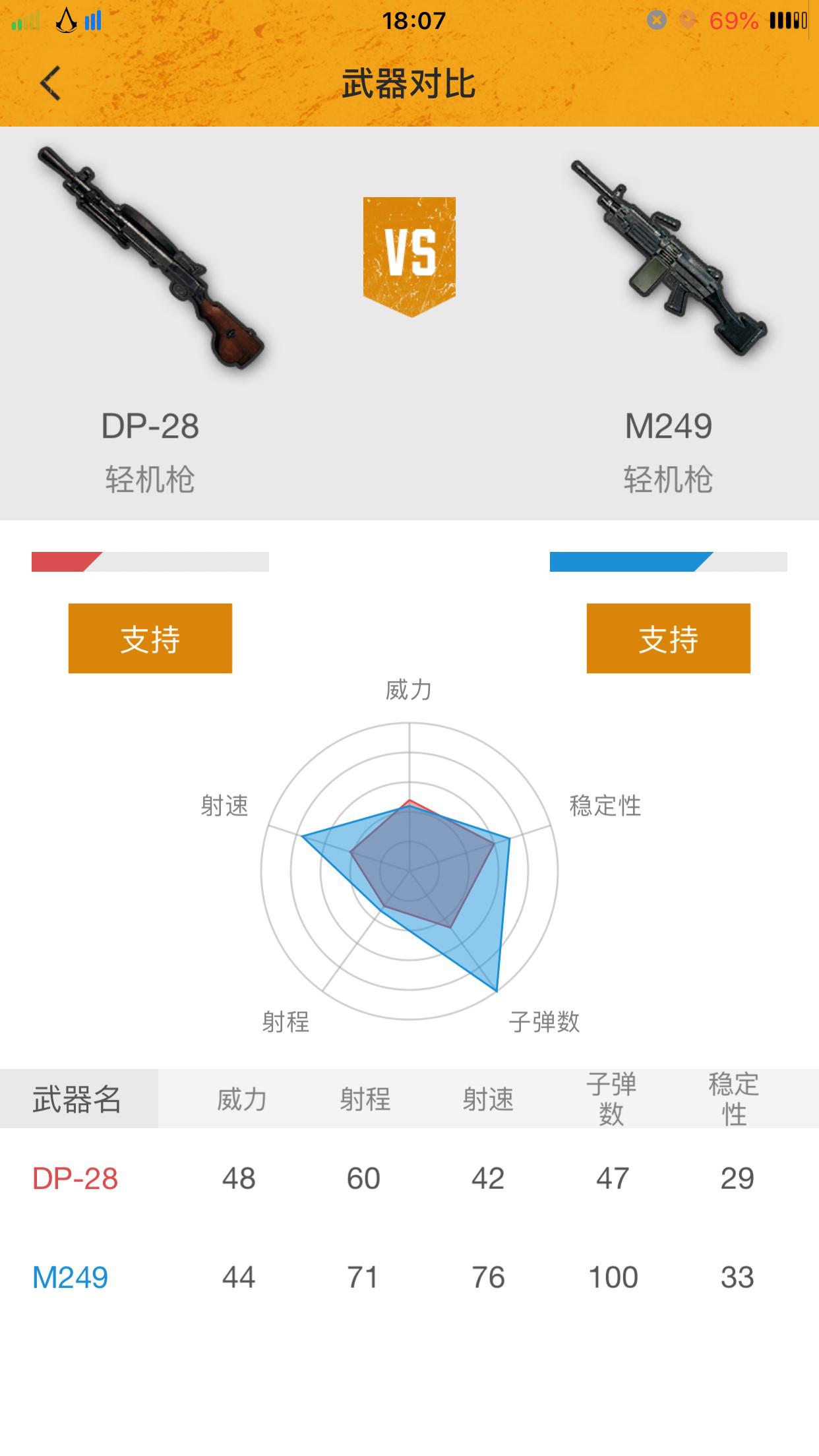 刺激战场射手步枪和狙击枪的选择,没有不好的兵器只有不会用的人