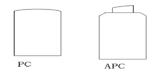 光纤对接连接器,光纤连接器视频