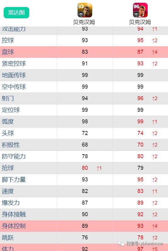 返场时刻|无限制压缩总评？4.30国际服曼联传奇时刻返场评测！