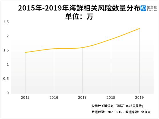 海鲜行业市场前景分析,海鲜市场为何会成为疫情爆发地