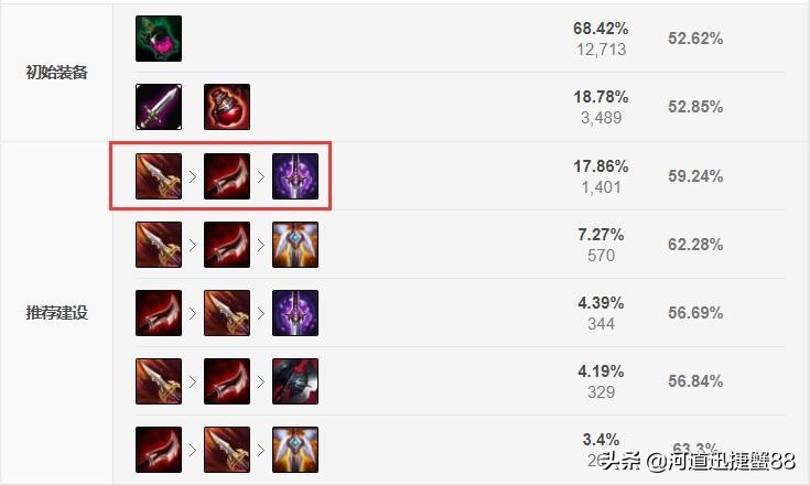 lol梦魇的技能介绍,lol梦魇中单出装天赋最新