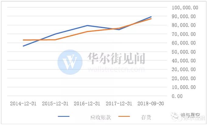 东方通信为什么会涨十倍,东方通信近半年股价