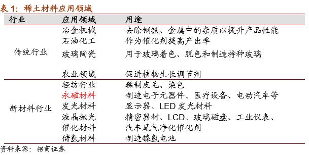 英洛华收获五个涨停,*土稀**永磁行情能否持续?