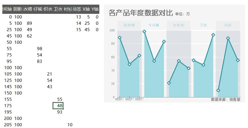 excel自带公式图表,做表格图表
