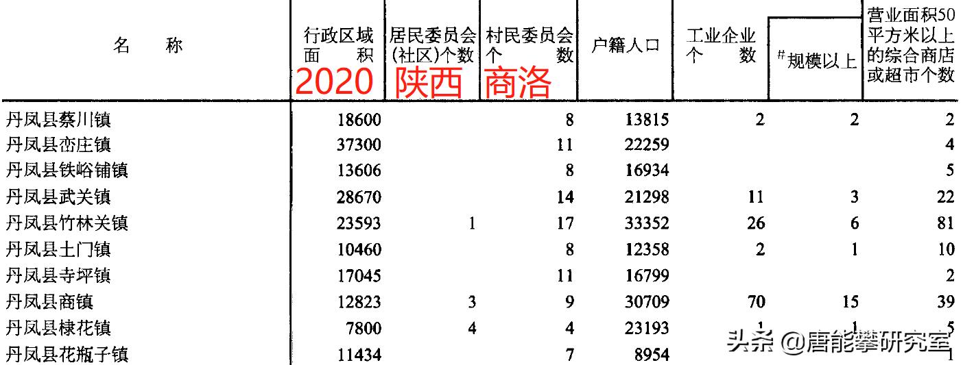 商洛市各县人口面积排名,商洛市柞水县各镇人口