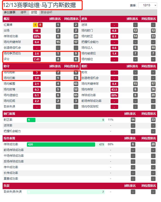 愈发“无聊”的德甲,却依旧暴露了拜仁的问题