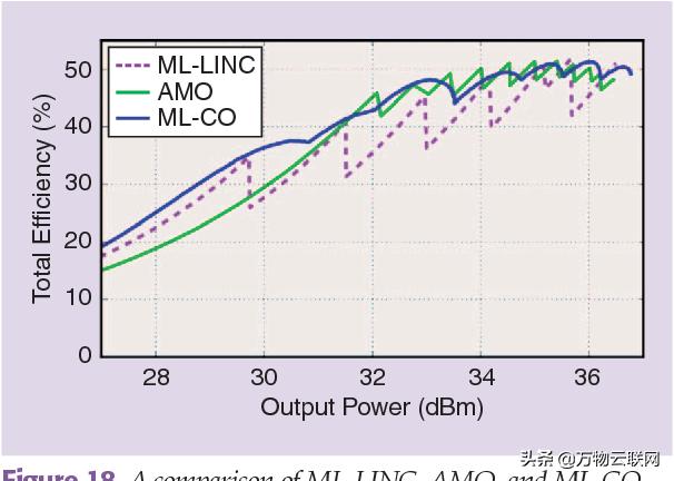 5g时代射频功率放大器,5g时代设备