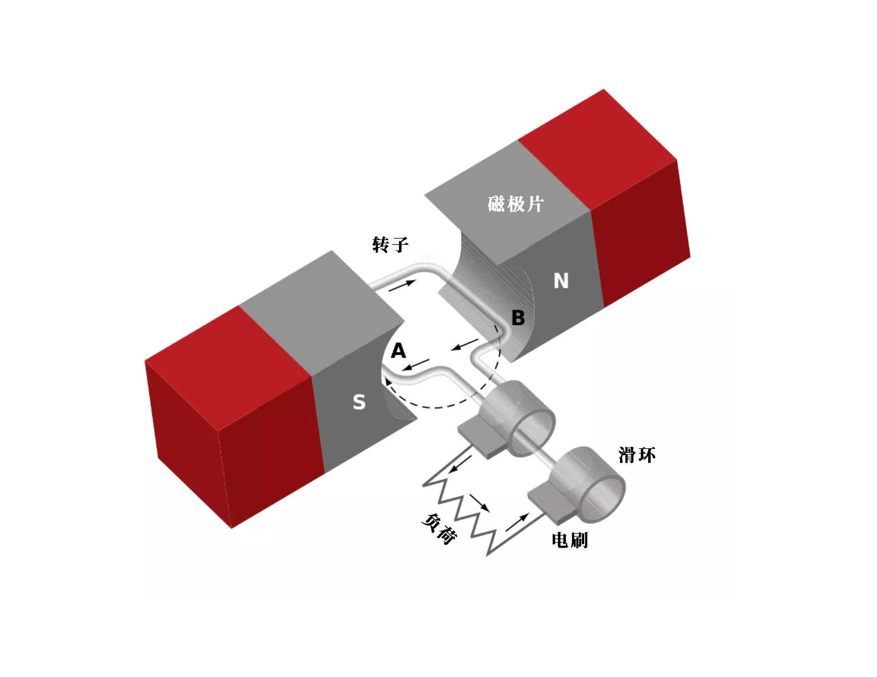 直流与交流的电流安数有区别吗,电流怎么区分直流和交流