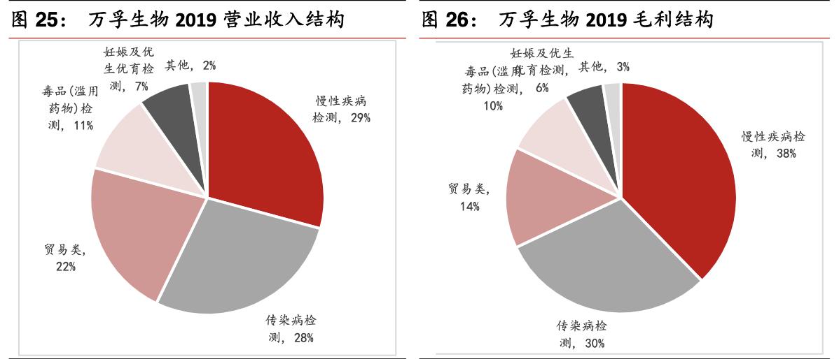 poct行业的前景,未来5年poct行业发展