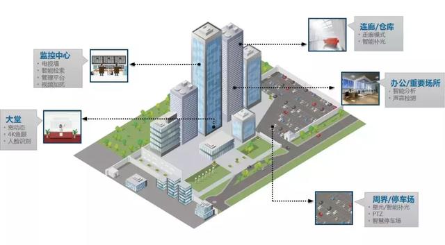 智慧园区解决方案招商,智慧园区解决方案价格