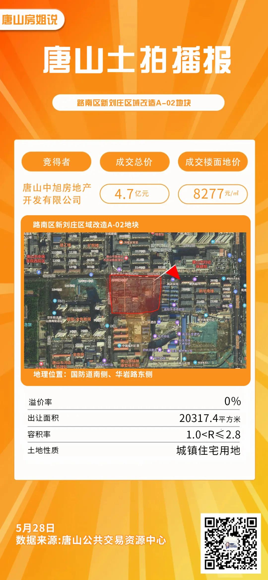 唐山南新道学院路拍地,唐山城南产业开发区最新土拍