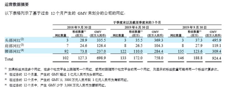 揭秘mcn网红大红大紫的背后推手 (mcn网红恩怨与内幕)