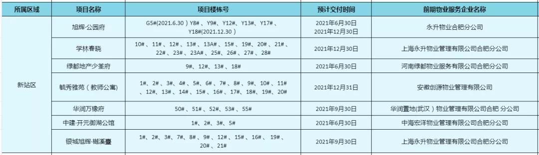 合肥滨湖荣盛华府交付质量,合肥滨湖荣盛集团开发楼盘