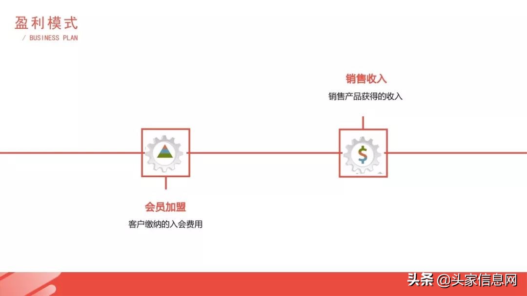 面包店创业商业模式,创业开面包店有哪些机会