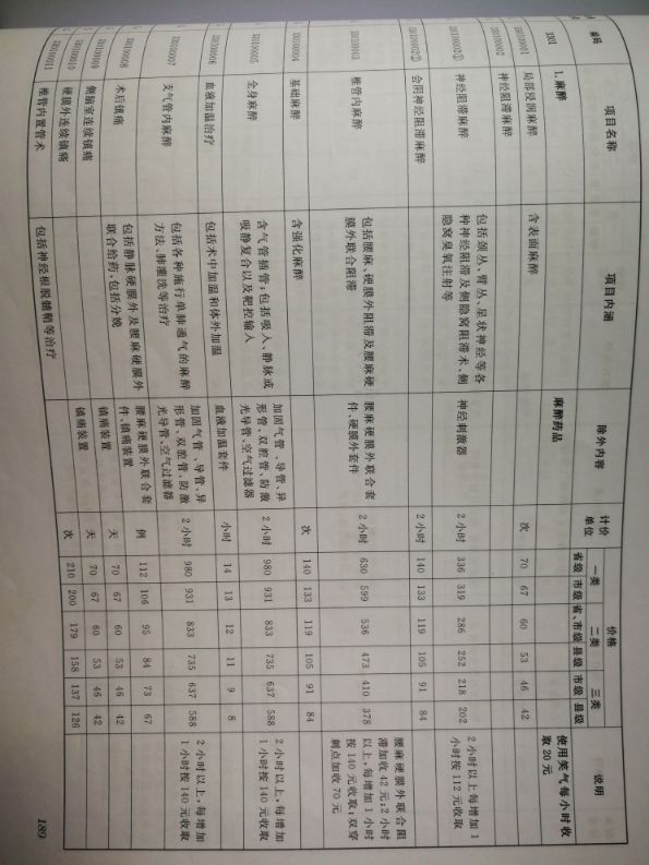 针刺穴位有先后顺序吗,普通针刺30穴位