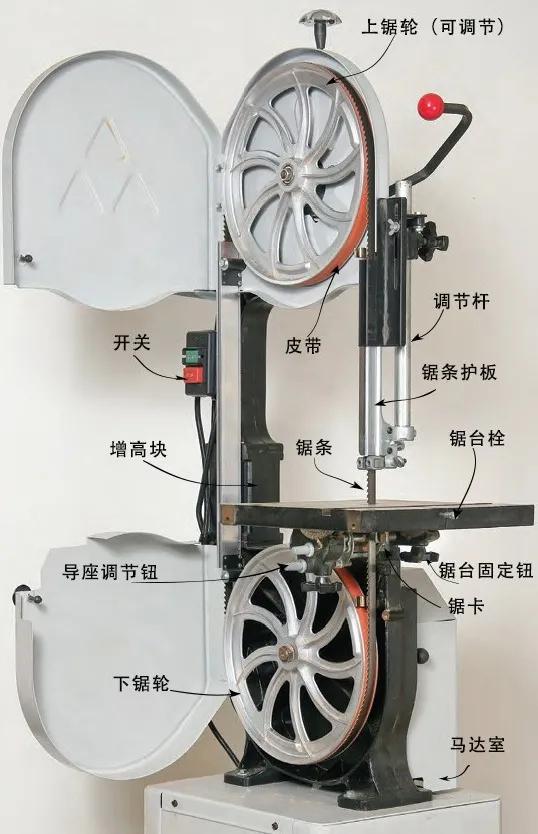 30年带锯使用经验!带锯调整,疑难全诊断