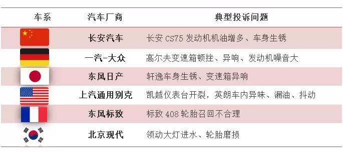 汽车门投诉平台管用吗,汽车投诉网10年内排名