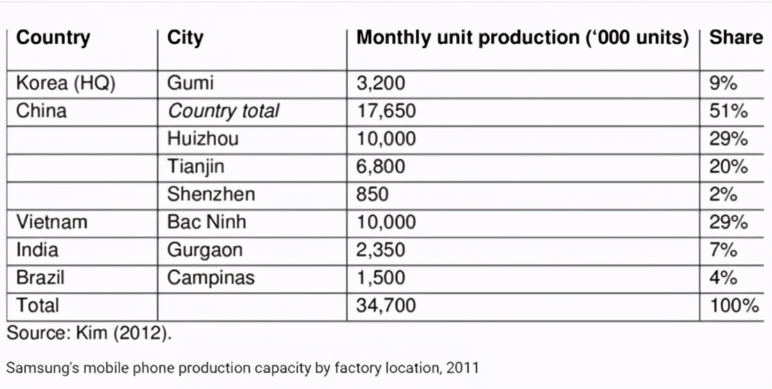 中国制造在越南的真实情况,越南制造和中国哪个厉害