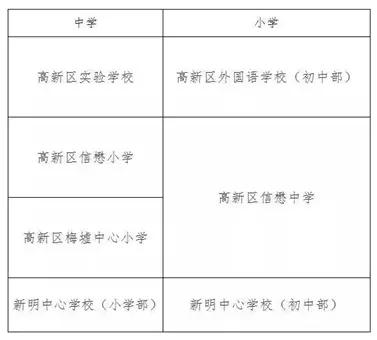 郑州高新区在售学区房房价一览表,未来5年学区房价趋势