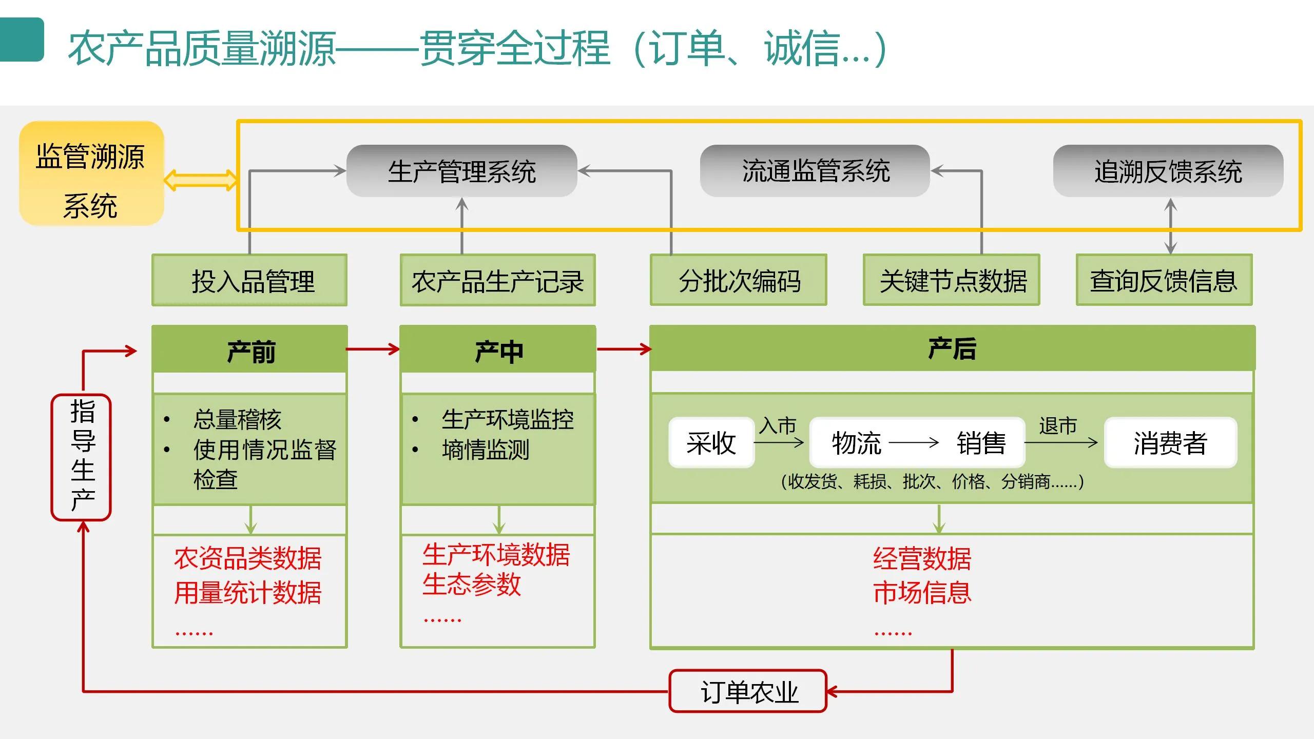 数字可视化平台,数字孪生可视化平台行业概括