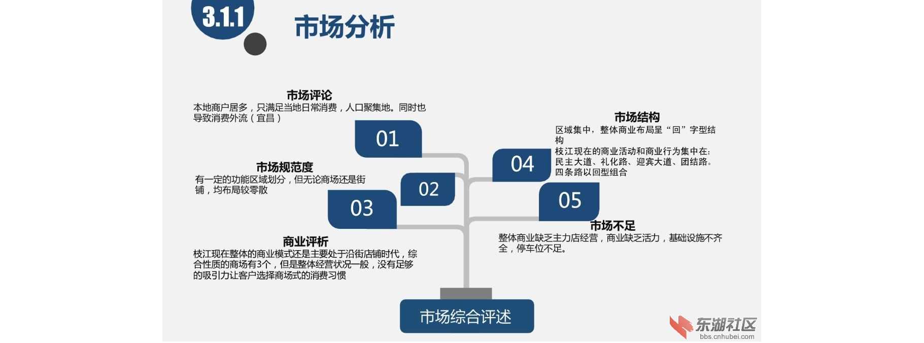 枝江环球港城市综合体地址在哪里,枝江环球港什么时候动工