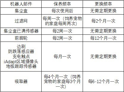 好玩不好用？宅小秘手把手教你用iRobotRoomba961