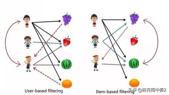 那个榨干我钱包的“猜你喜欢”是什么来头？
