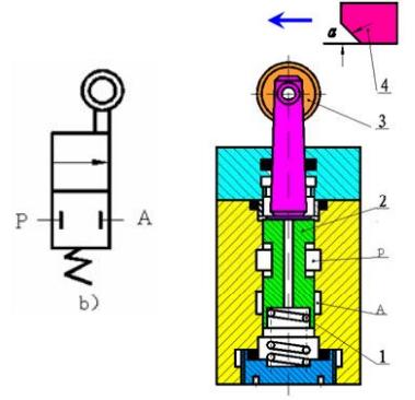 供应电磁方向控制阀,供应液压方向控制阀