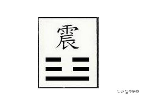 医易同源关系,医易同源是什么