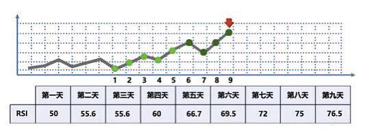 期货rsi指标的绝招用法,期货交易指标skdj