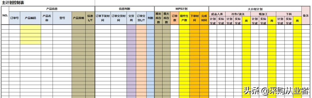 pmc需要掌握哪些知识,pmc必备函数