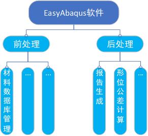 注塑工艺仿真软件,工业仿真软件的用处