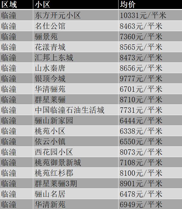 西安市11月份各区最新房价,西安挚信樱花园10月房价