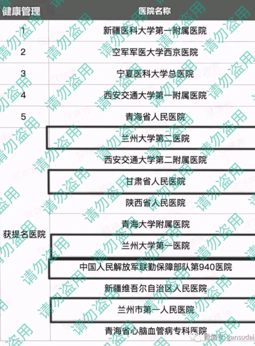 西北区医院科室排名,西北重点学科的医院有哪些