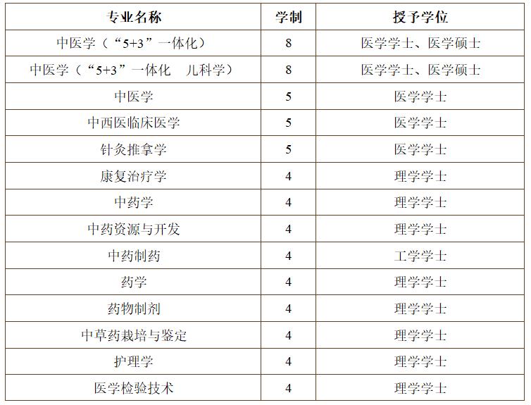 辽宁省有医学专业的本科院校,辽宁省可以报考的专科医学类大学