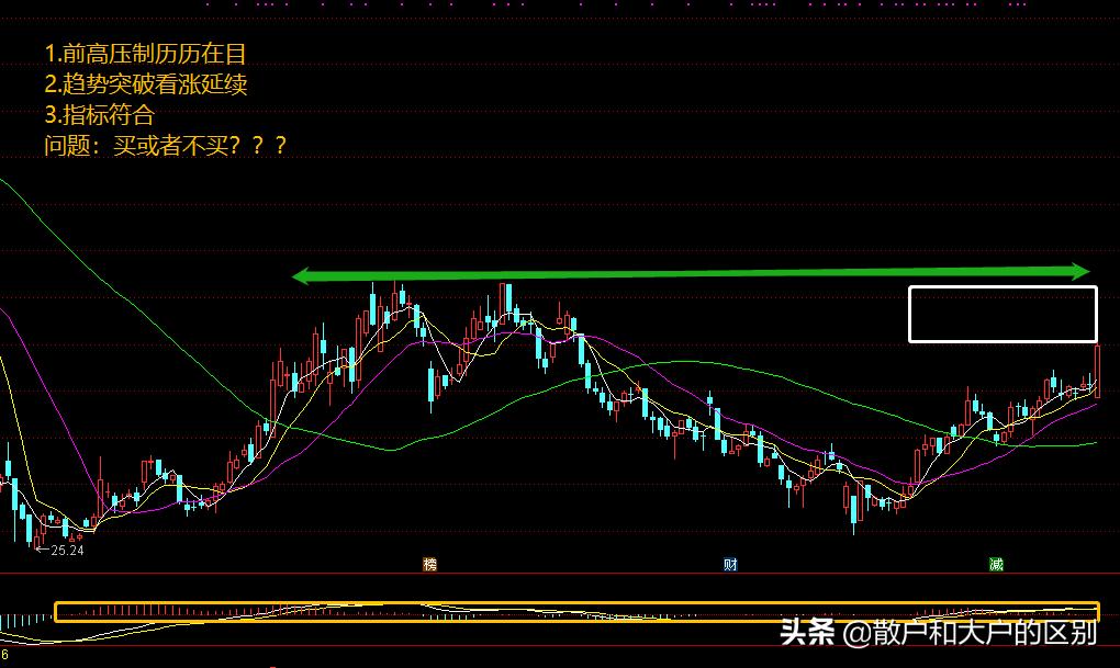 股票精准选股方法,股票选股基本方法