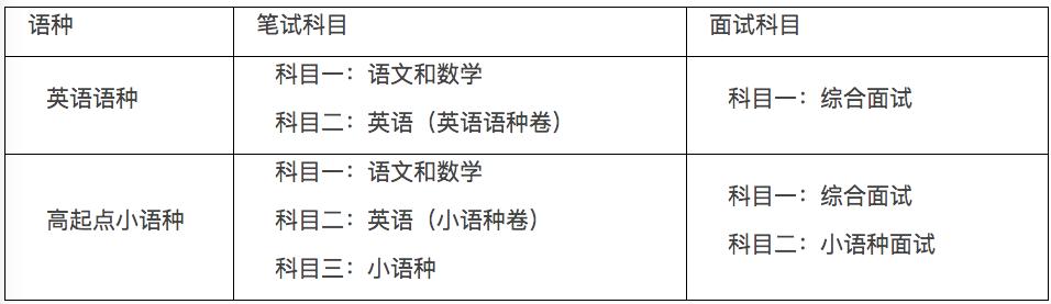 浙江大学外语保送生招生宣讲会,浙江大学外语保送生需要什么条件