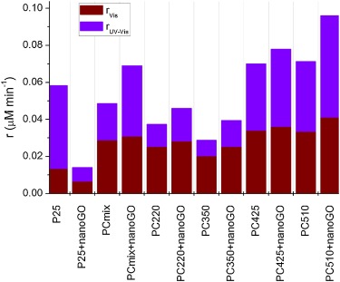二氧化钛光催化剂机理示意图,二氧化钛半导体光催化材料的机理