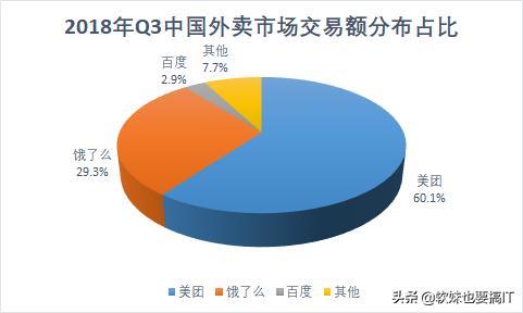 美团抽成了以后还要给配送费吗,美团抽成是按照原价还是实际支付