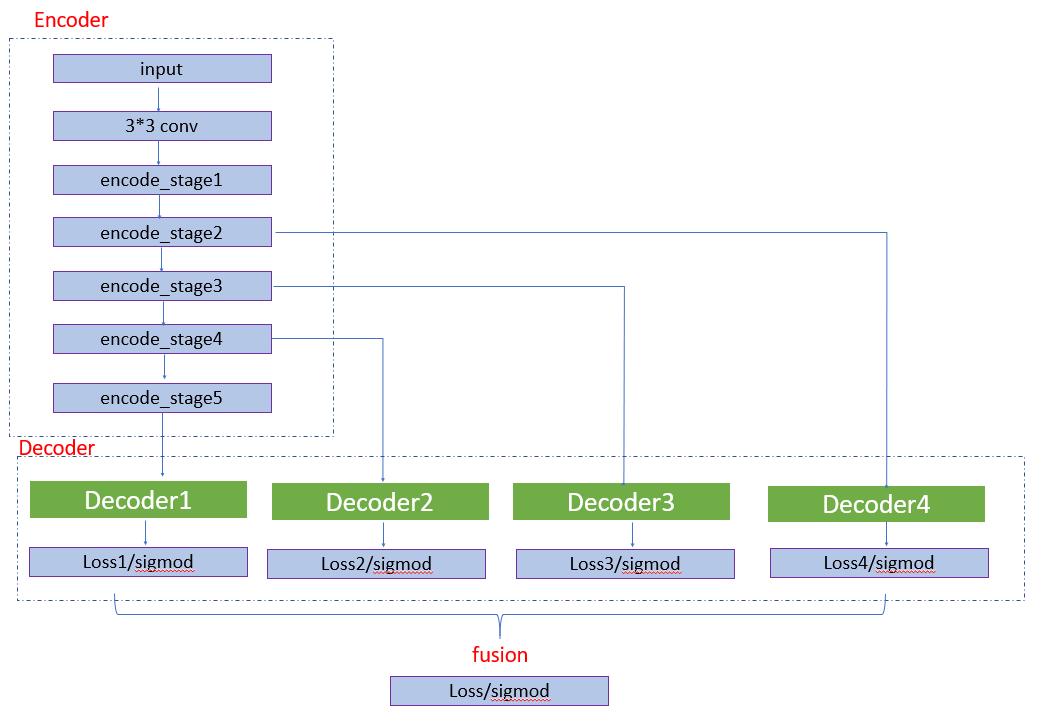 QQ新功能:图片一键转PPT,比OCR更强大的文档重建技术