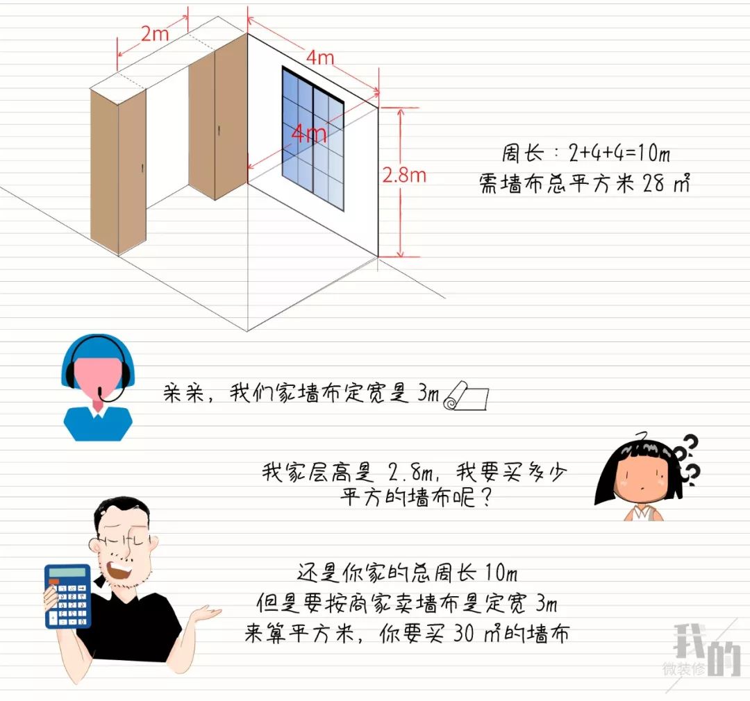 墙纸陨落、墙布崛起?你家装修准备贴个啥?