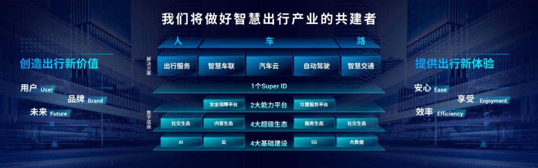 什么样的PPT能够，直接征服腾讯爸爸？这个技巧你可别错过