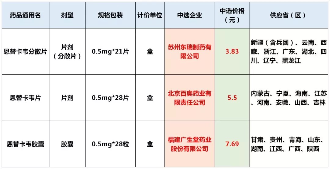 怎么能买到便宜的恩替卡韦,在网上能买到降价的恩替卡韦吗