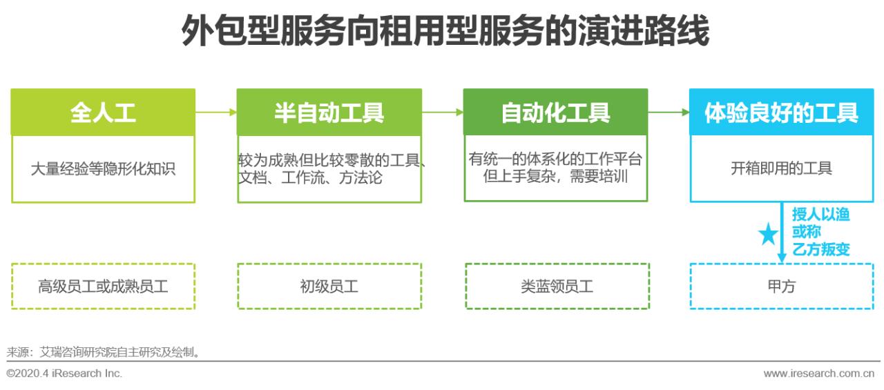 中国行业研究报告,国企对策研究报告