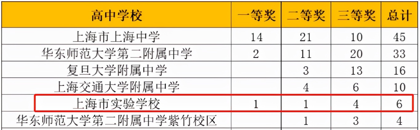 上海实验学校最新政策,上海实验学校松江分校建设进展