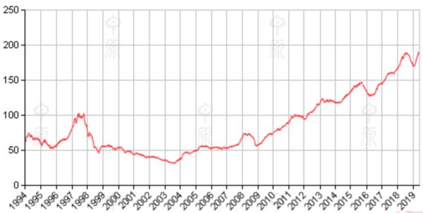 香港棺材房和笼屋多少钱,香港穷人住的铁笼房多少层