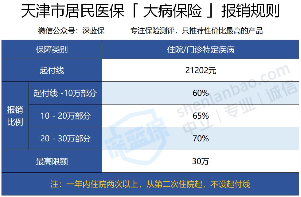 医保卡的钱能提现吗江苏,医保卡里面有钱还能享受补助吗