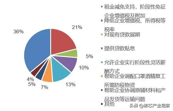 受疫情反复影响企业资金链紧张,疫情期间有多少企业资金周转困难